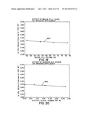 METHOD OF PROCESSING NEPHELINE SYENITE POWDER TO PRODUCE AN ULTRA-FINE     GRAIN SIZE PRODUCT diagram and image