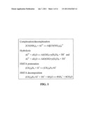 FORMULATION AND METHOD FOR PREPARING GELS COMPRISING HYDROUS ALUMINUM     OXIDE diagram and image