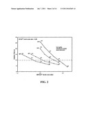 FORMULATION AND METHOD FOR PREPARING GELS COMPRISING HYDROUS ALUMINUM     OXIDE diagram and image