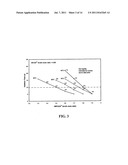 FORMULATION AND METHOD FOR PREPARING GELS COMPRISING HYDROUS ALUMINUM     OXIDE diagram and image