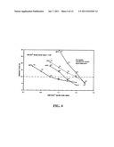 FORMULATION AND METHOD FOR PREPARING GELS COMPRISING HYDROUS ALUMINUM     OXIDE diagram and image