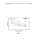 FORMULATION AND METHOD FOR PREPARING GELS COMPRISING HYDROUS ALUMINUM     OXIDE diagram and image