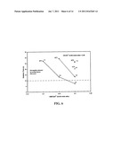 FORMULATION AND METHOD FOR PREPARING GELS COMPRISING HYDROUS ALUMINUM     OXIDE diagram and image