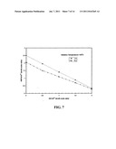 FORMULATION AND METHOD FOR PREPARING GELS COMPRISING HYDROUS ALUMINUM     OXIDE diagram and image