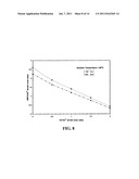 FORMULATION AND METHOD FOR PREPARING GELS COMPRISING HYDROUS ALUMINUM     OXIDE diagram and image