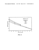 FORMULATION AND METHOD FOR PREPARING GELS COMPRISING HYDROUS ALUMINUM     OXIDE diagram and image