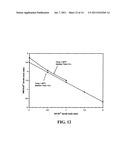 FORMULATION AND METHOD FOR PREPARING GELS COMPRISING HYDROUS ALUMINUM     OXIDE diagram and image