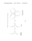 Metal-Containing Dendrimers diagram and image