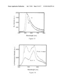 Metal-Containing Dendrimers diagram and image