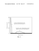 HIGH VOLTAGE DEVICES AND METHODS OF FORMING THE HIGH VOLTAGE DEVICES diagram and image