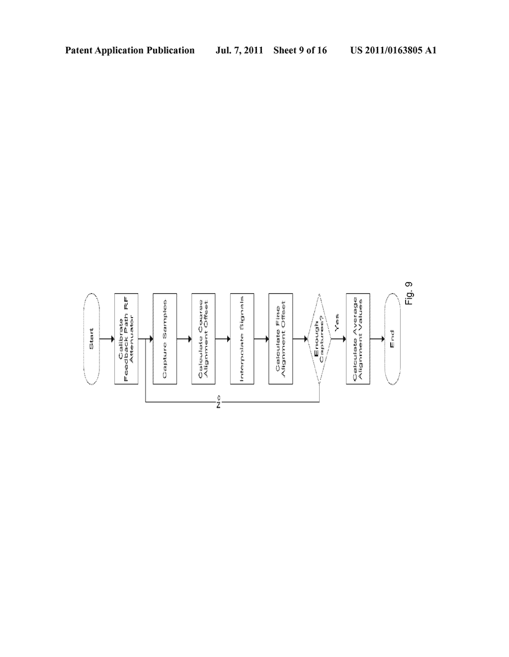 Time - Alignment of Two Signals Used for Digital Pre-Distortion - diagram, schematic, and image 10