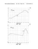 Dual-Feed Dual Band Antenna Assembly and Associated Method diagram and image