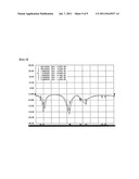 MULTIBAND ANTENNA USING ELECTROMAGNETIC COUPLING diagram and image