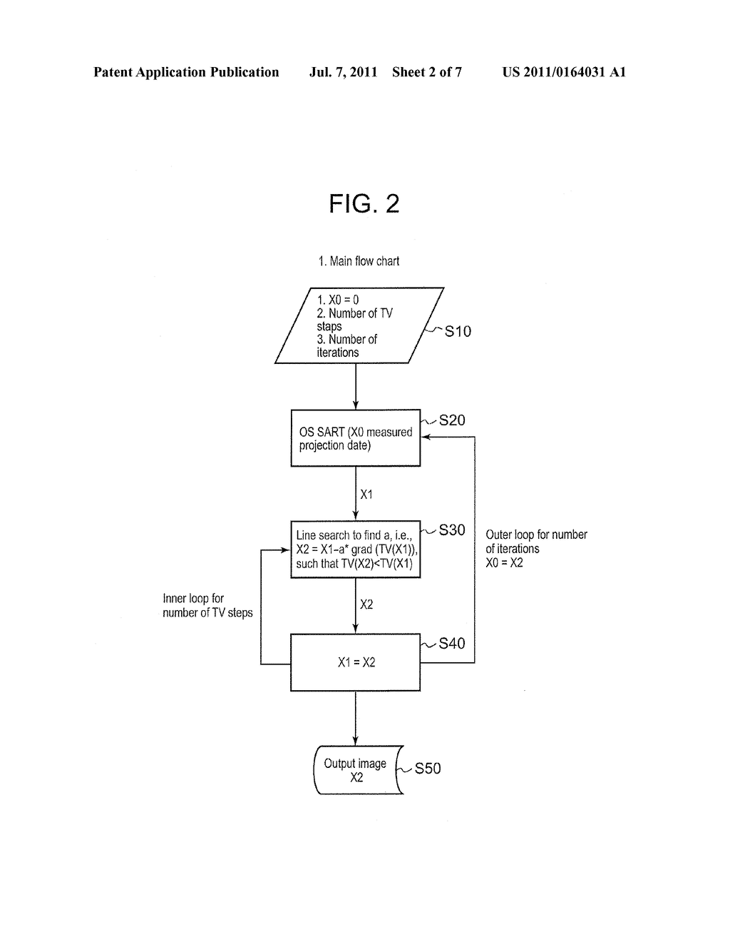 NOVEL IMPLEMENTATION OF TOTAL VARIATION (TV) MINIMIZATION ITERATIVE     RECONSTRUCTION ALGORITHM SUITABLE FOR PARALLEL COMPUTATION - diagram, schematic, and image 03