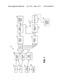 DISPLAY DRIVING ARCHITECTURES diagram and image