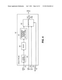 DISPLAY DRIVING ARCHITECTURES diagram and image