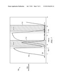 Crosstalk suppression in time sequential liquid crystal stereoscopic     display systems diagram and image