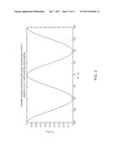 Apparatus and Methods For Concentration Determination Using Polarized     Light diagram and image