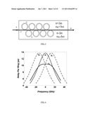 SUPER-RING RESONATOR BASED DEVICES diagram and image