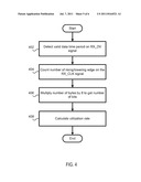 ARRANGEMENT FOR UTILIZATION RATE DISPLAY AND METHODS THEREOF diagram and image