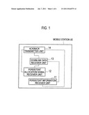 RADIO RESOURCE SELECTING METHOD, MOBILE STATION AND RADIO BASE STATION diagram and image