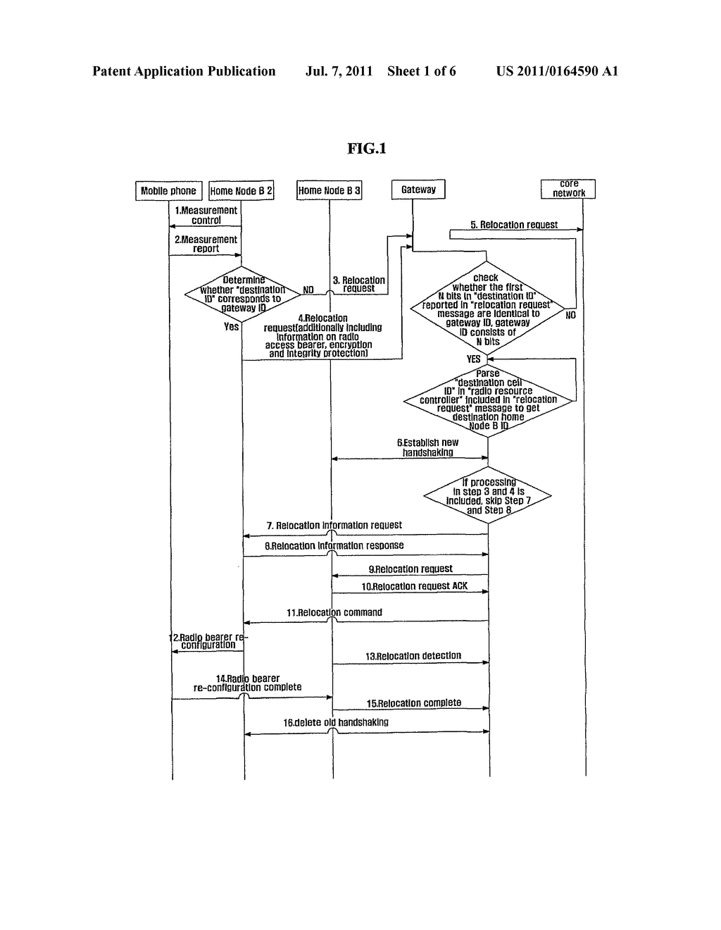 METHOD FOR UE HANDOVER BETWEEN HOME NODE BS - diagram, schematic, and image 02