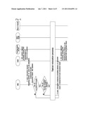 METHOD FOR USER RELOCATION TRIGGERED BY HOME NODE B GATEWAY diagram and image