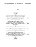 METHOD AND DEVICE FOR CONTROLING SIGNAL TRANSMISSION diagram and image