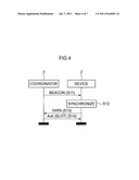 WIRELESS COMMUNICATION SYSTEM diagram and image