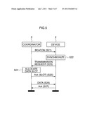 WIRELESS COMMUNICATION SYSTEM diagram and image