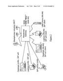 IP multimedia subsystem access method and apparatus diagram and image