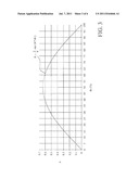 Low-1/f-Noise Local Oscillator for Non-Overlapping Differential I/Q     Signals diagram and image