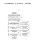 MULTIPLE-INPUT MULTIPLE-OUTPUT (MIMO) COMMUNICATION SYSTEM USING A     CODEBOOK AND METHOD OF DESIGNING THE CODEBOOK diagram and image