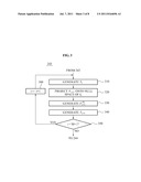 MULTIPLE-INPUT MULTIPLE-OUTPUT (MIMO) COMMUNICATION SYSTEM USING A     CODEBOOK AND METHOD OF DESIGNING THE CODEBOOK diagram and image