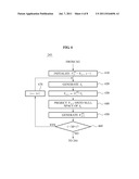 MULTIPLE-INPUT MULTIPLE-OUTPUT (MIMO) COMMUNICATION SYSTEM USING A     CODEBOOK AND METHOD OF DESIGNING THE CODEBOOK diagram and image