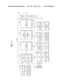 METHOD AND APPARATUS FOR APPLYING MULTI-AUTOFOCUSING (AF) USING CONTRAST     AF diagram and image