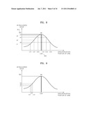 METHOD AND APPARATUS FOR APPLYING MULTI-AUTOFOCUSING (AF) USING CONTRAST     AF diagram and image