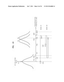 METHOD AND APPARATUS FOR APPLYING MULTI-AUTOFOCUSING (AF) USING CONTRAST     AF diagram and image