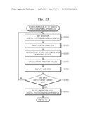 METHOD AND APPARATUS FOR APPLYING MULTI-AUTOFOCUSING (AF) USING CONTRAST     AF diagram and image