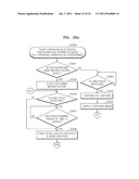 METHOD AND APPARATUS FOR APPLYING MULTI-AUTOFOCUSING (AF) USING CONTRAST     AF diagram and image