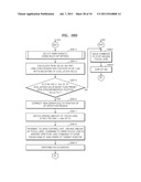 METHOD AND APPARATUS FOR APPLYING MULTI-AUTOFOCUSING (AF) USING CONTRAST     AF diagram and image