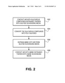 SULFIDE SCAVENGING PROCESSES diagram and image