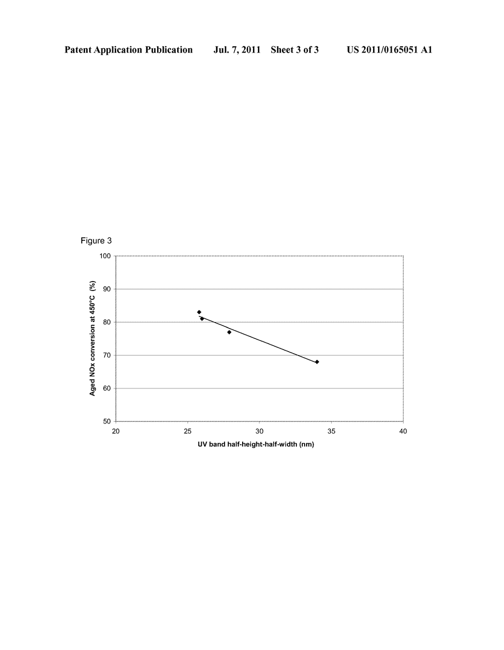 Process Of Direct Copper Exchange Into Na+-Form Of Chabazite Molecular     Sieve, And Catalysts, Systems And Methods - diagram, schematic, and image 04