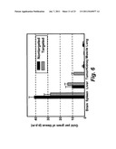 IN VIVO TUMOR TARGETING AND SPECTROSCOPIC DETECTION WITH SURFACE ENHANCED     RAMAN NANOPARTICLE TAGS diagram and image