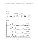 IRON OXIDE NANOPARTICLES AS MRI CONTRAST AGENTS AND THEIR PREPARING METHOD diagram and image