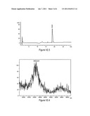 POLYMER CONJUGATES OF V681-LIKE PEPTIDES diagram and image