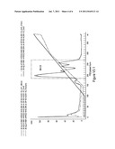 POLYMER CONJUGATES OF V681-LIKE PEPTIDES diagram and image