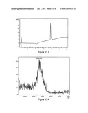 POLYMER CONJUGATES OF V681-LIKE PEPTIDES diagram and image