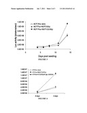 MODULATION OF CASPASES AND THERAPEUTICAL APPLICATIONS diagram and image