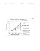 COMBINATION THERAPY OF AN AFUCOSYLATED CD20 ANTIBODY WITH BENDAMUSTINE diagram and image